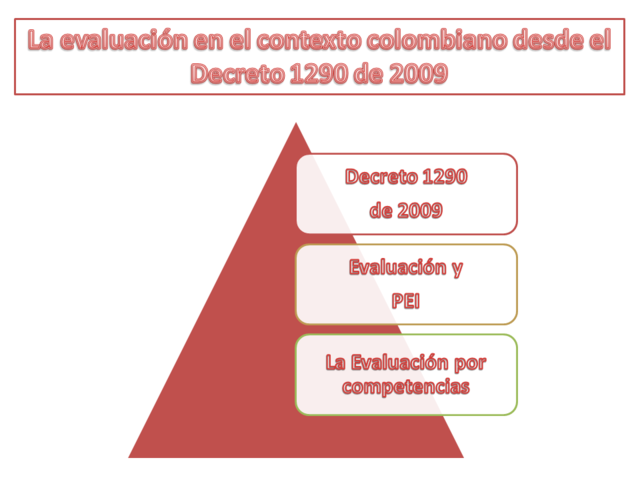 Escala De Valoración