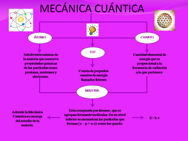 Inicio formal de la mecánica cuantica
