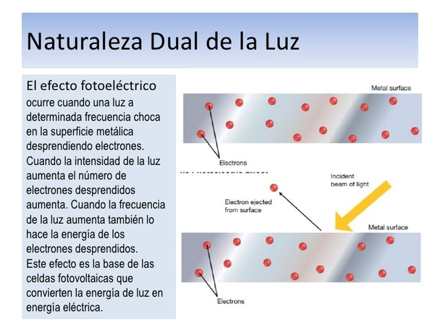 Teoría dual el modelo más aceptado