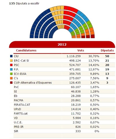 Eleccions al parlament de Catalunya