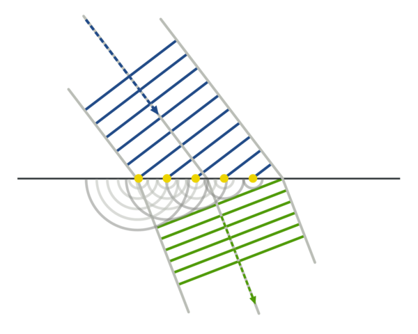 Cristian Huygens- Herman