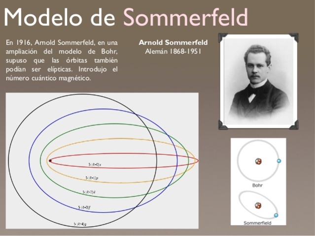 Arnold Sommerfeld (1916d.C)