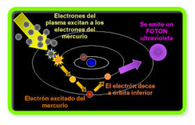 Bases de la Emisiòn Làser