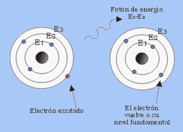 Bases de la emisión laser