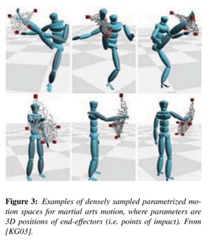 Computer Animation Motion Picture