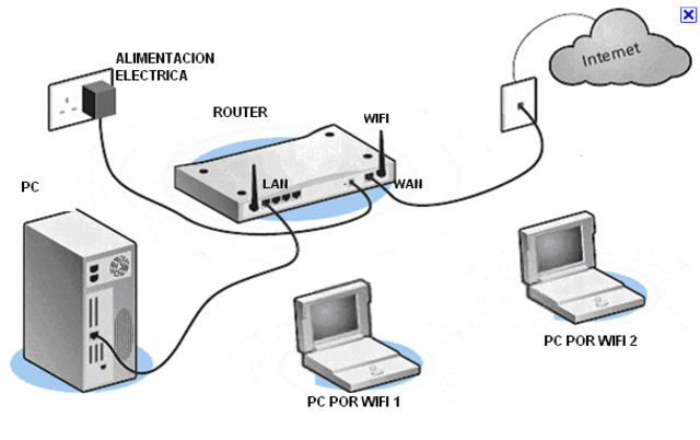 interconexion de redes de paquetes