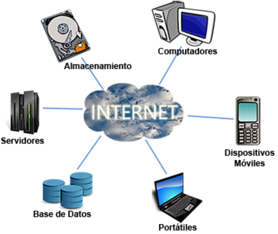 Paradigma En La Computacion