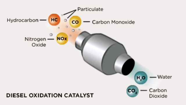 Prototype for catalytic converters is invented
