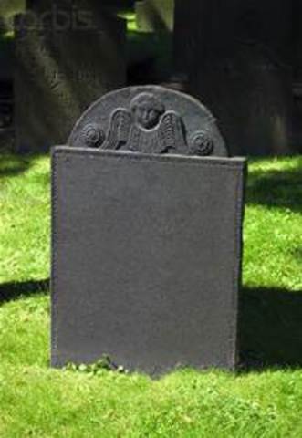 Death of Ronald Fisher