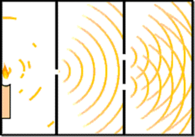 Explicación de la Difracción (Nuevo principio)