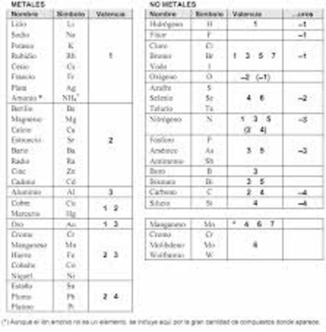 Metales Y No Metales