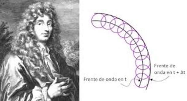 Christian Huygens- Principio de Huygens