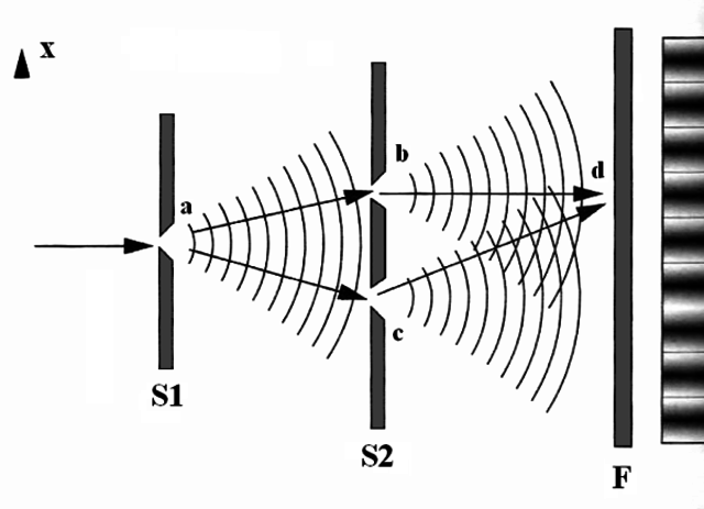 Yaun, Aragob y Fresnel(1818d.C)