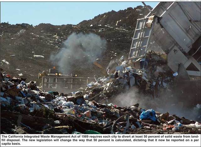 Solid Waste Disposal Act