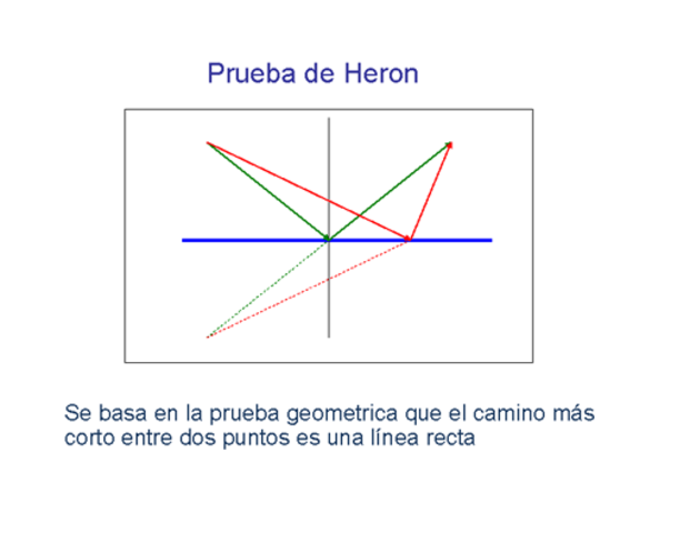 Herón de Alejandría: (70 D.c)