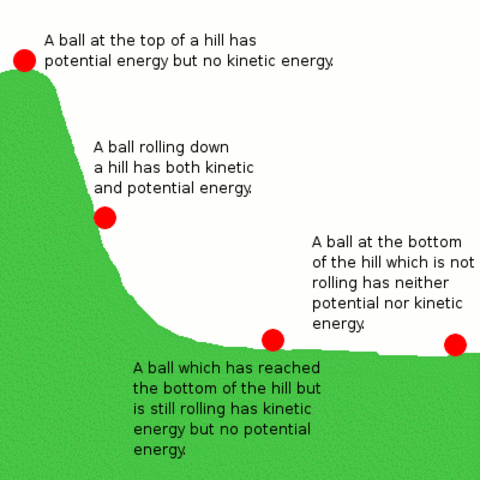 Kinetic Energy