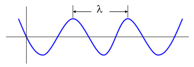 Principios del siglo XIX