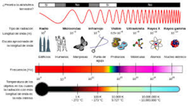 Heer - Descubre Ondas Electromagneticas largas.