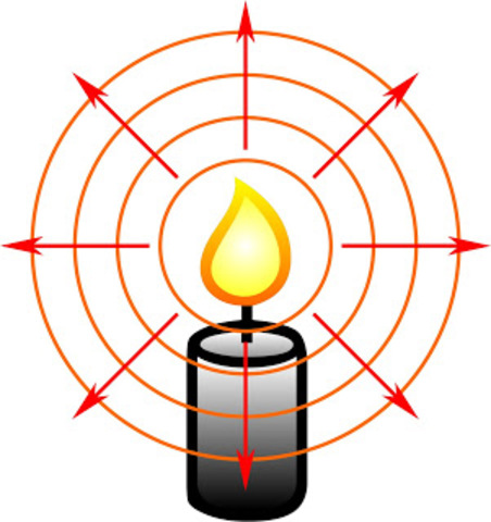 Vista ondulatoria y velocidad de la luz