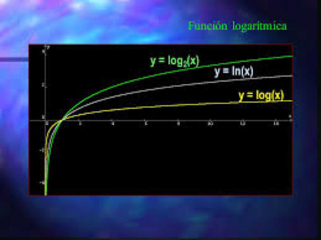 Función logarítmica