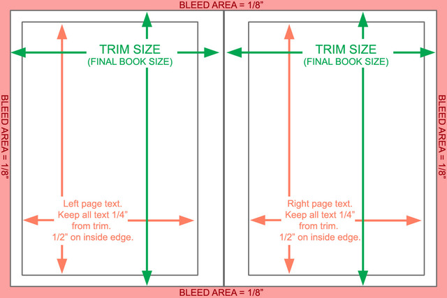 Artistic Developments