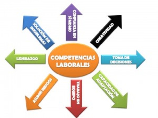Competencias laborales