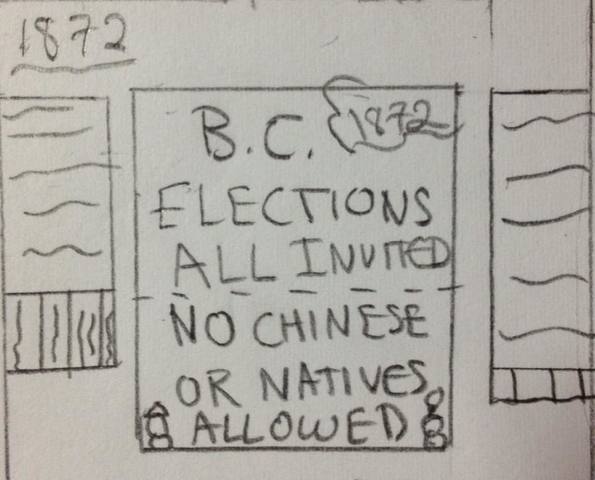 B.C. Confederation & Disfranchisment