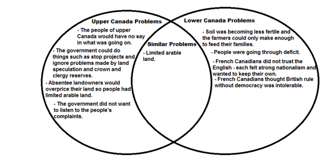 Politics and Law - Rebellions of 1837-1837