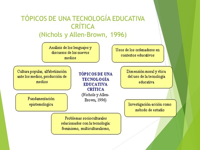 Tecnología educativa