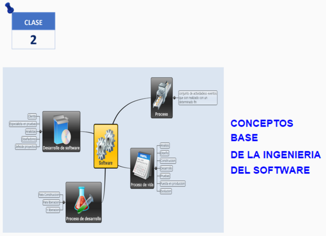 CONCEPTOS BASE DE LA INGENIERIADEL SOFTWARE