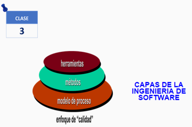CAPAS DE LA INGENIERIA DE SOFTWARE