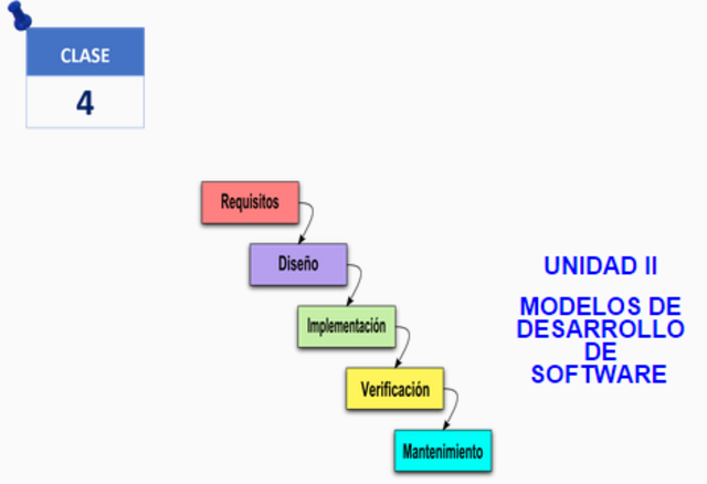 MODELOS DE DESARROLLO DE SOFTWARE