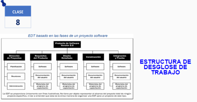 ESTRUCTURA DE DESGLOSE DE TRABAJO