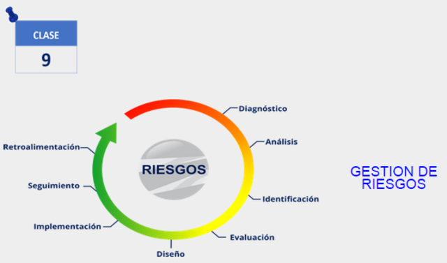 GESTION DE RIESGOS