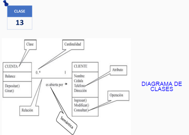 DIAGRAMA DE CLASES