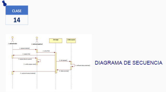 DIAGRAMA DE SECUENCIA