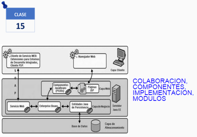 COLABORACION, COMPONENTES, IMPLEMENTACION, MODULOS