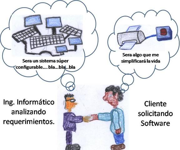 Formato de Desarrollo de Requerimientos