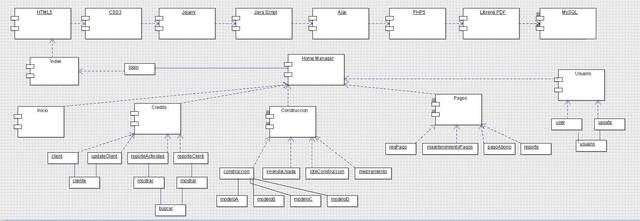 Diagrama de Componente
