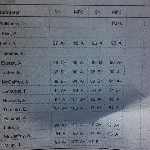 Tijanae Lista De Honor