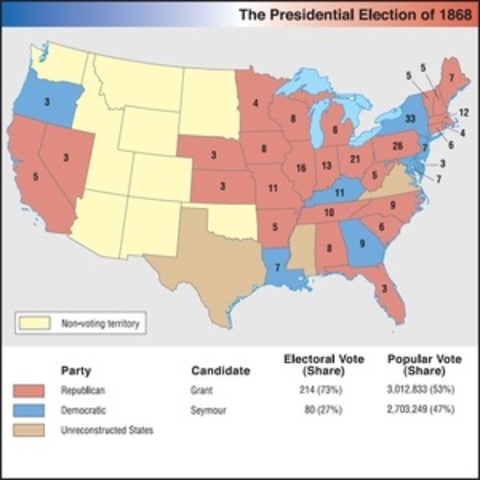 Seven States join the Union