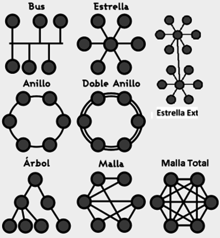 MAYOR CONEXION DE NODOS