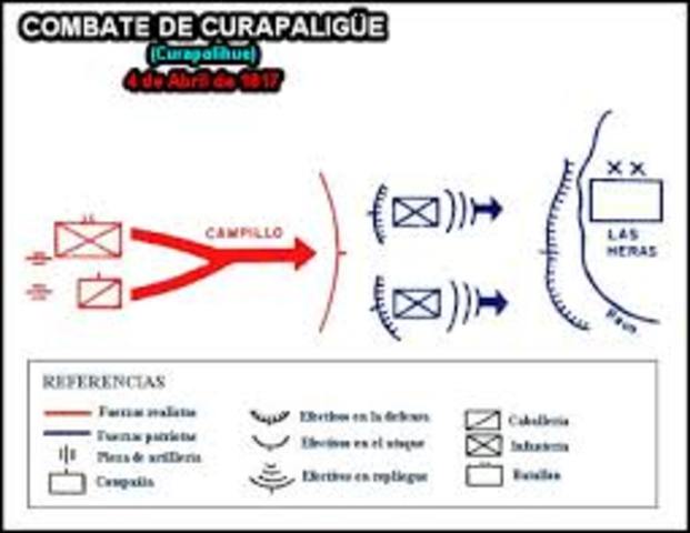 Combate de Curapalihue