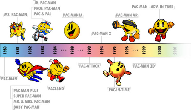 Pac Man