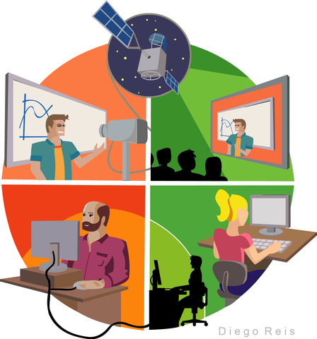 Modelos educativos a distancia