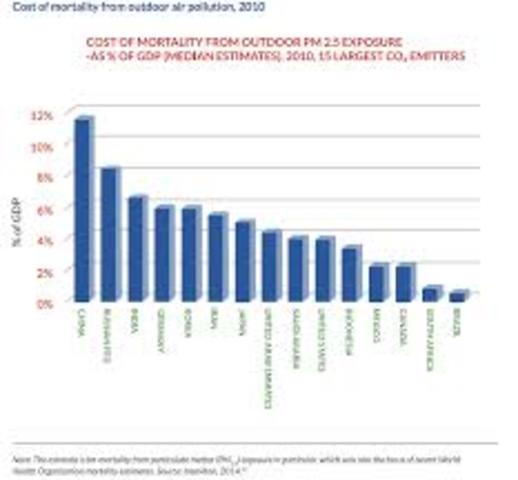 only about half of how much you earn.