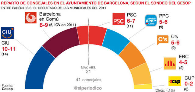 POSIBILIDADES DE TRIUNFO