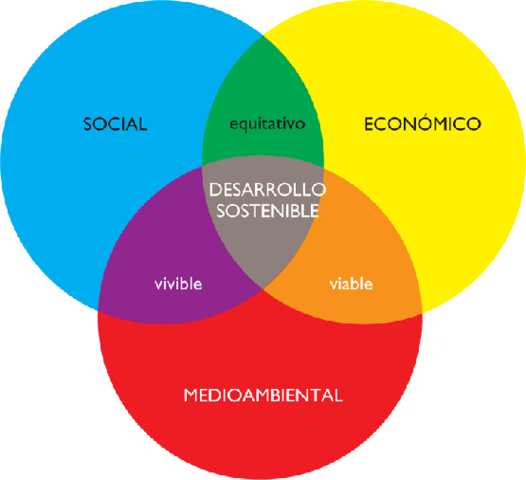 Estrategía Mundial para la Conservación