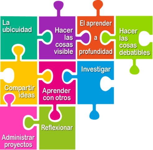 PLAZOS Y FASES DEL PROYECTO