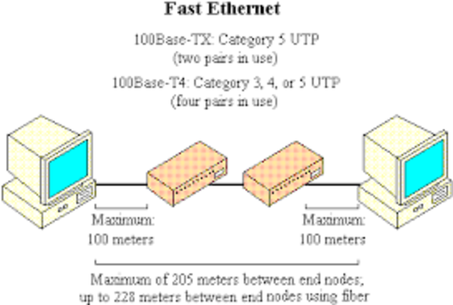 200 servidores web en el mundo